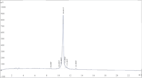 Peptide synthesis: FITC modification HPLC Peptide synthesis: FITC modification HPLC